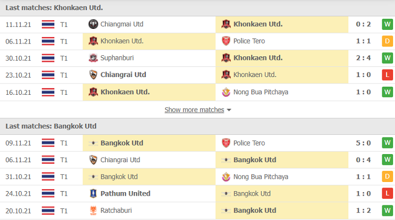 Nhận định, dự đoán Khonkaen United vs Bangkok United, 18h30 ngày 14/11: Khó cho tân binh - Ảnh 1