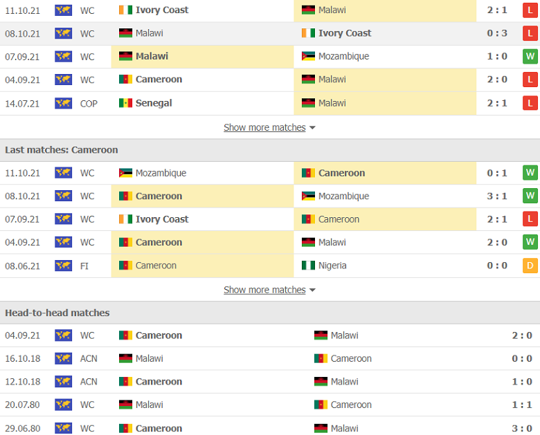 Nhận định, dự đoán Malawi vs Cameroon, 20h00 ngày 13/11: Mệnh lệnh phải thắng - Ảnh 2
