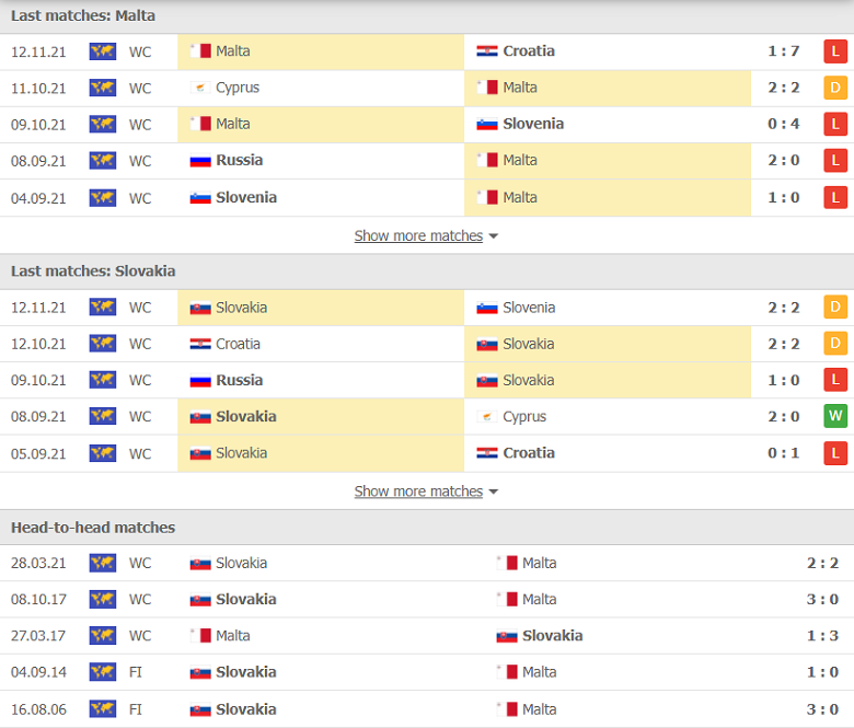 Nhận định, dự đoán Malta vs Slovakia, 21h00 ngày 14/11: Chờ đợi bất ngờ - Ảnh 1