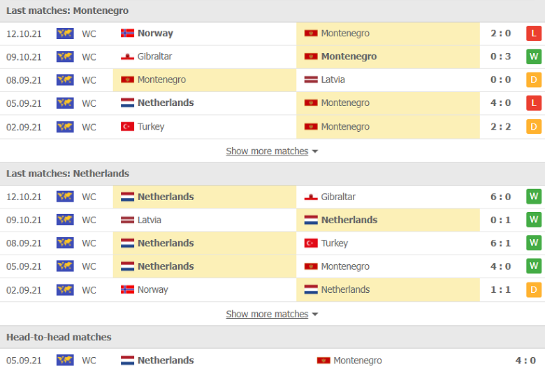 Nhận định, dự đoán Montenegro vs Hà Lan, 02h45 ngày 14/11: Xây chắc ngôi đầu - Ảnh 1