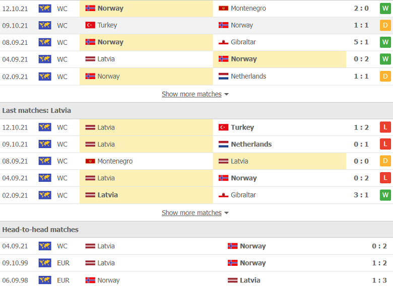 Nhận định, dự đoán Na Uy vs Latvia, 0h00 ngày 14/11: Càng cao càng dễ - Ảnh 2