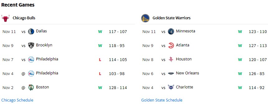 Nhận định, dự đoán NBA 2021/22: Warriors vs Bulls, 10h00 ngày 13/11 - Ảnh 1