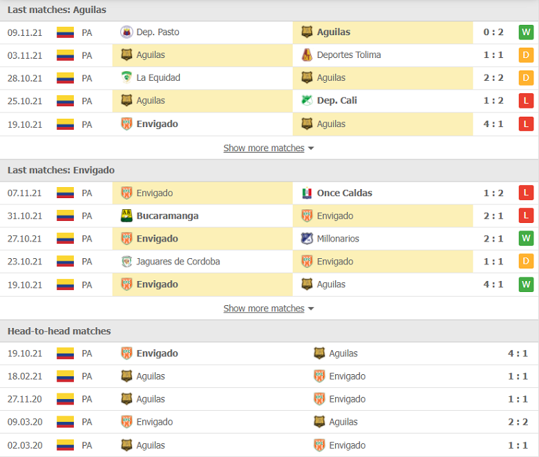 Nhận định, dự đoán Rionegro Aguilas vs Envigado, 08h10 ngày 14/11: Lịch sử chống lưng - Ảnh 1