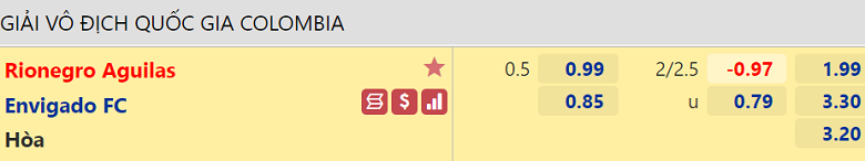 Nhận định, dự đoán Rionegro Aguilas vs Envigado, 08h10 ngày 14/11: Lịch sử chống lưng - Ảnh 3