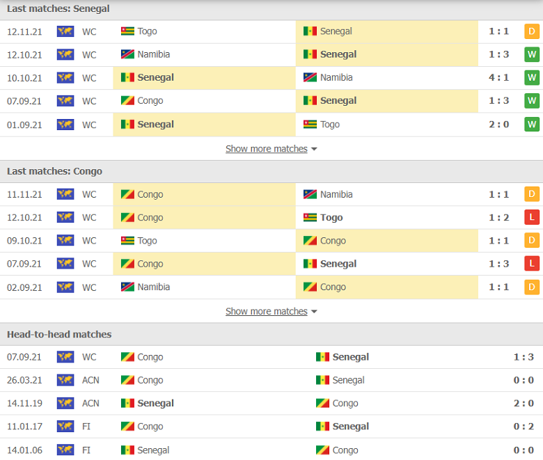 Nhận định, dự đoán Senegal vs Congo, 02h00 ngày 15/11: Cái kết trọn vẹn - Ảnh 1
