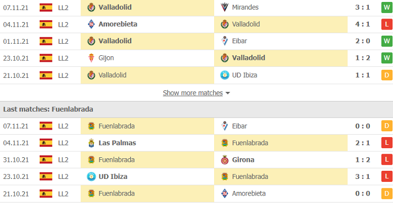 Nhận định, dự đoán Valladolid vs Fuenlabrada, 22h00 ngày 13/11: Kách yếu bóng vía - Ảnh 2