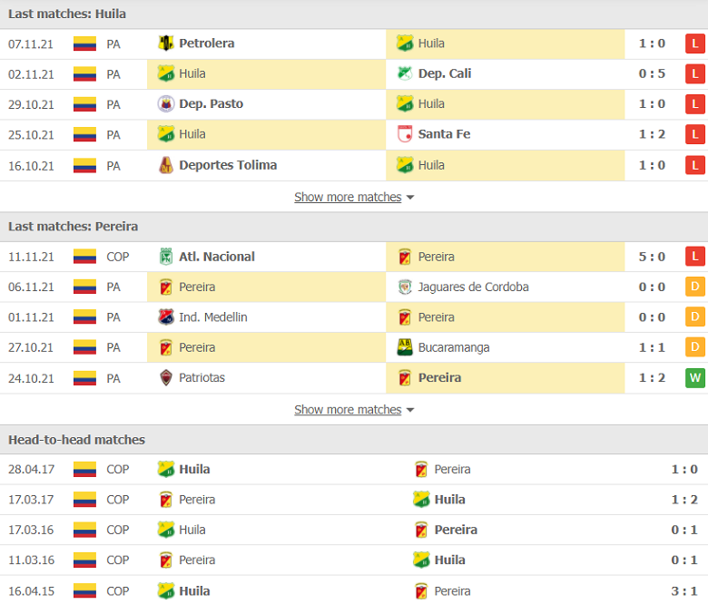 Nhận định, dự đoán Atletico Huila vs Deportivo Pereira, 08h10 ngày 15/11: 3 điểm trong tầm tay - Ảnh 2
