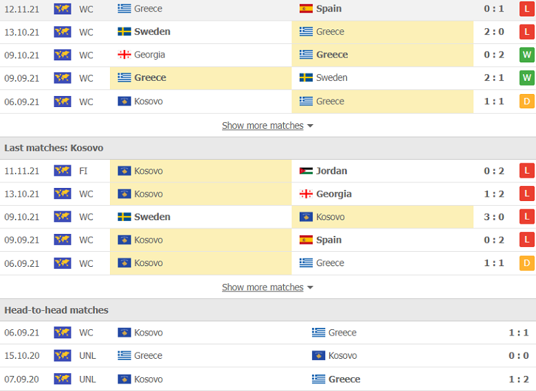 Nhận định, dự đoán Hy Lạp vs Kosovo, 2h45 ngày 15/11: Vì danh dự - Ảnh 2