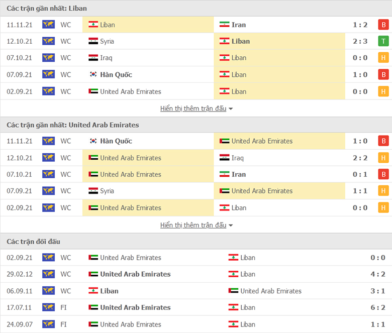 Nhận định, dự đoán Lebanon vs UAE, 19h00 ngày 16/11: Vẫn chưa thể thắng - Ảnh 1