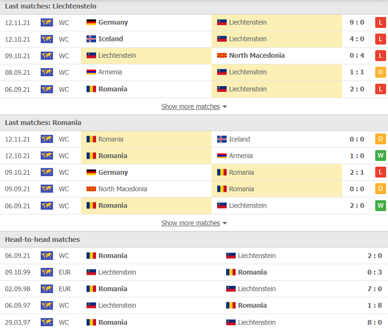 Nhận định, dự đoán Liechtenstein vs Romania, 00h00 ngày 15/11: Thắng để hy vọng - Ảnh 1