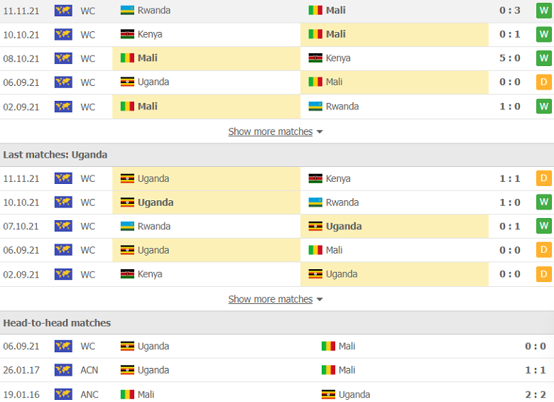Nhận định, dự đoán Mali vs Uganda, 23h00 ngày 14/11: Đi dễ khó về - Ảnh 2
