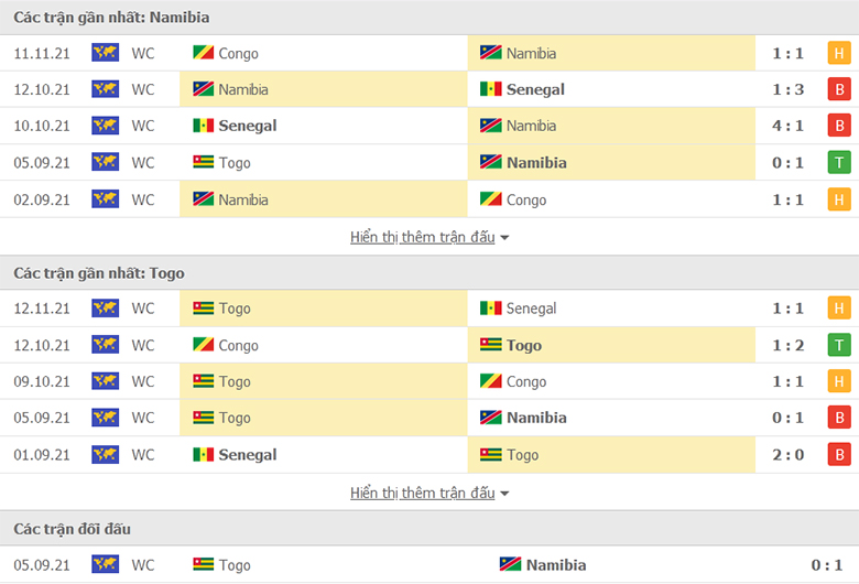 Nhận định, dự đoán Namibia vs Togo, 20h00 ngày 15/11: Dĩ hòa vi quý - Ảnh 1
