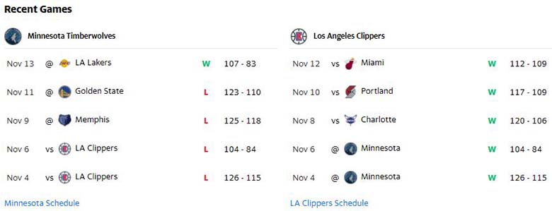 Nhận định, dự đoán NBA 2021/22: Clippers vs Timberwolves, 10h30 ngày 14/11 - Ảnh 2