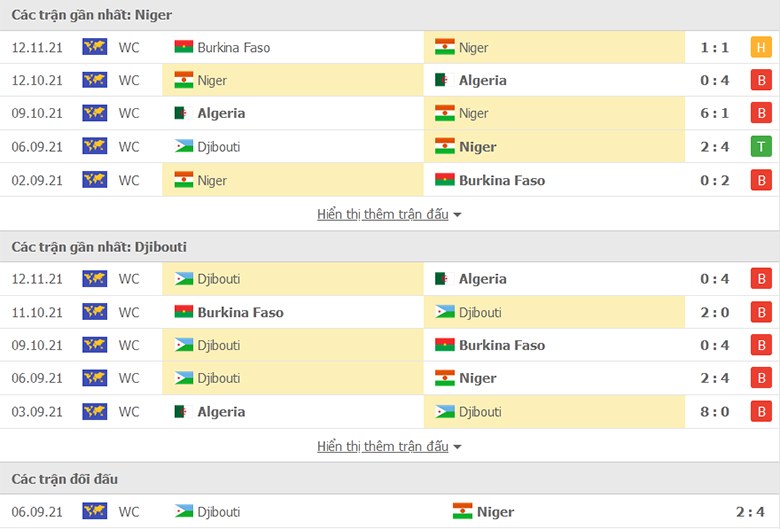 Nhận định, dự đoán Niger vs Djibouti, 23h00 ngày 15/11: Đại tiệc bàn thắng - Ảnh 1