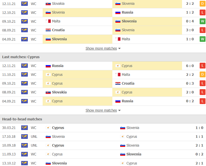 Nhận định, dự đoán Slovenia vs Síp, 21h00 ngày 14/11: Khách yếu bóng vía - Ảnh 2