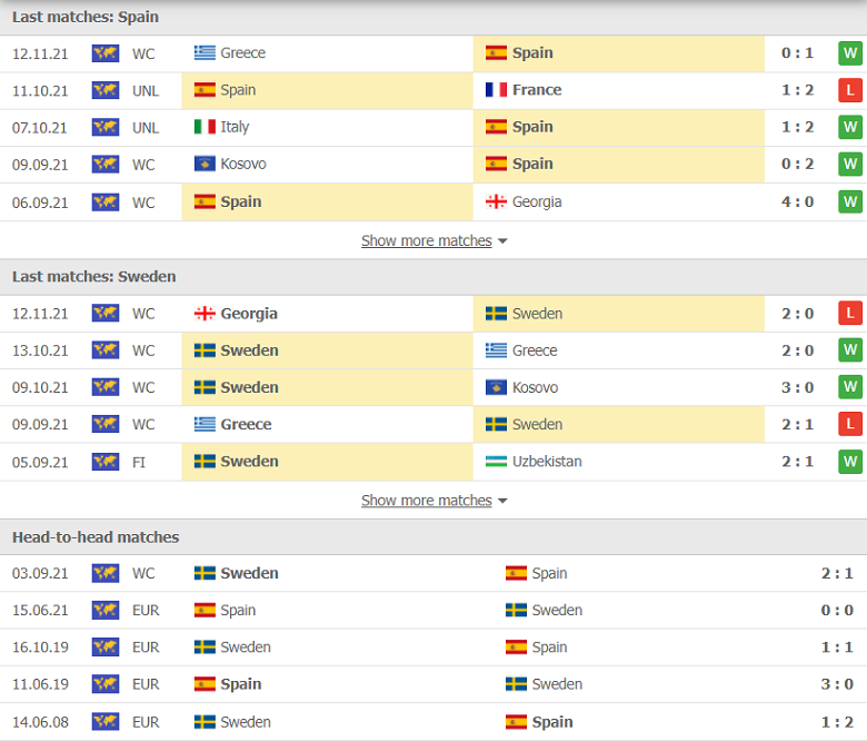 Nhận định, dự đoán Tây Ban Nha vs Thụy Điển, 02h45 ngày 15/11: 1 điểm là đủ - Ảnh 1