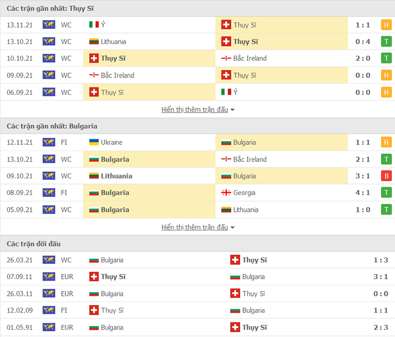 Nhận định, dự đoán Thụy Sĩ vs Bulgaria, 2h45 ngày 16/11: Khó có cách biệt - Ảnh 1