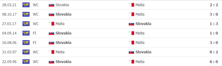 Thành tích, lịch sử đối đầu Malta vs Slovakia, 21h00 ngày 14/11 - Ảnh 2