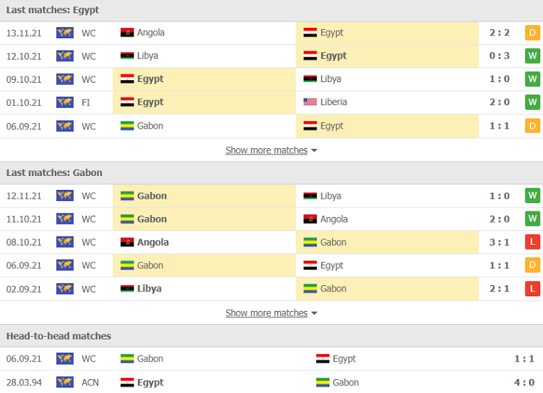Nhận định, dự đoán Ai Cập vs Gabon, 20h00 ngày 16/11: Cái kết trọn vẹn - Ảnh 2