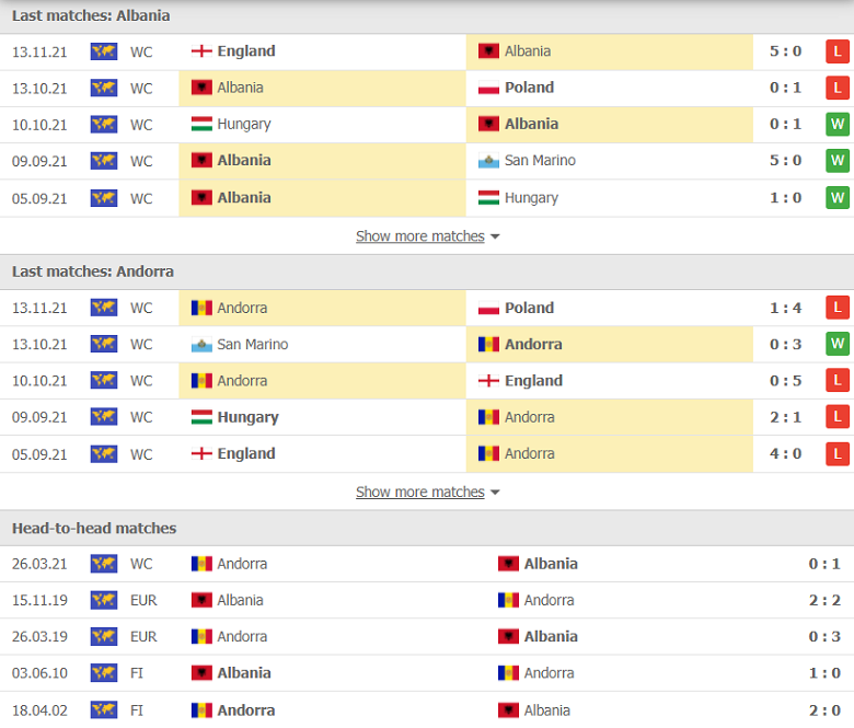 Nhận định, dự đoán Albania vs Andorra, 02h45 ngày 16/11: Cái kết an ủi - Ảnh 2