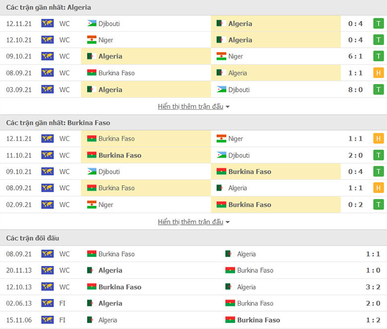 Nhận định, dự đoán Algeria vs Burkina Faso, 23h00 ngày 16/11: Phân định ngôi đầu - Ảnh 1