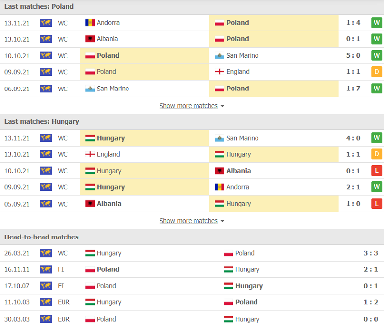 Nhận định, dự đoán Ba Lan vs Hungary, 02h45 ngày 16/11: Còn nước còn tát - Ảnh 1