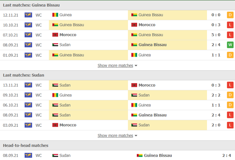 Nhận định, dự đoán Guinea Bissau vs Sudan, 23h00 ngày 15/11: Khó có bất ngờ - Ảnh 1