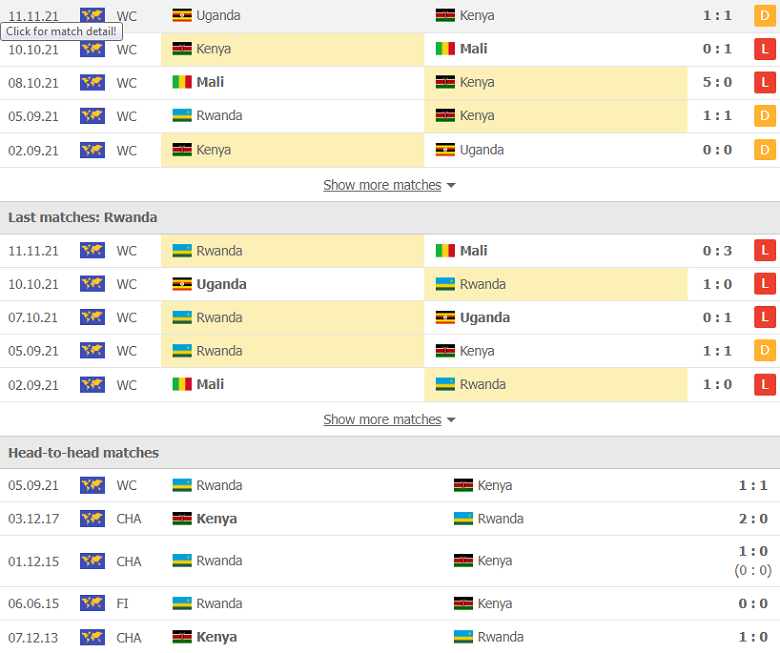 Nhận định, dự đoán Kenya vs Rwanda, 20h00 ngày 15/11: Vì danh dự - Ảnh 2