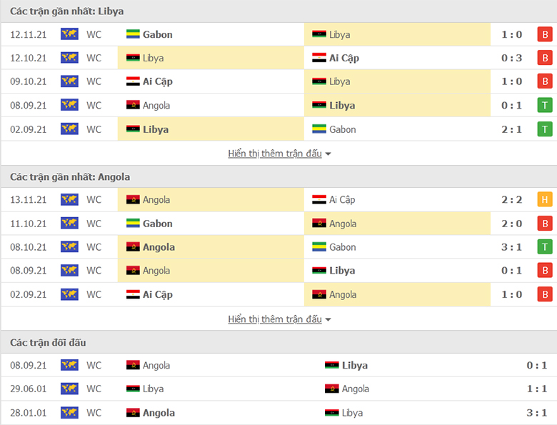 Nhận định, dự đoán Libya vs Angola, 20h00 ngày 16/11: Sân nhà vẫn hơn - Ảnh 1