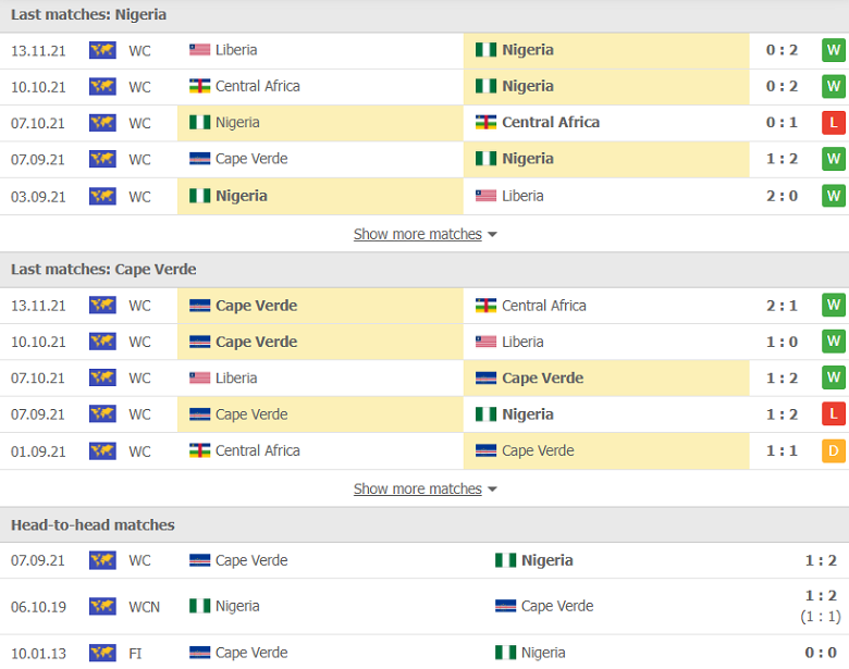 Nhận định, dự đoán Nigeria vs Cape Verde, 23h00 ngày 16/11: Vé cho kẻ mạnh - Ảnh 1