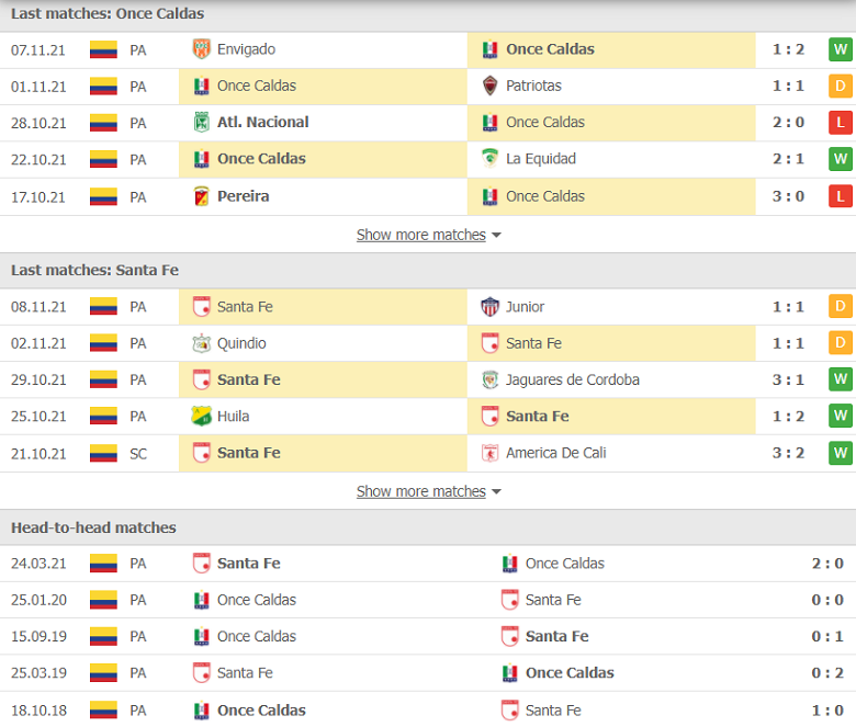Nhận định, dự đoán Once Caldas vs Independiente Santa Fe, 08h05 ngày 16/11: 3 điểm khó nhằn - Ảnh 1