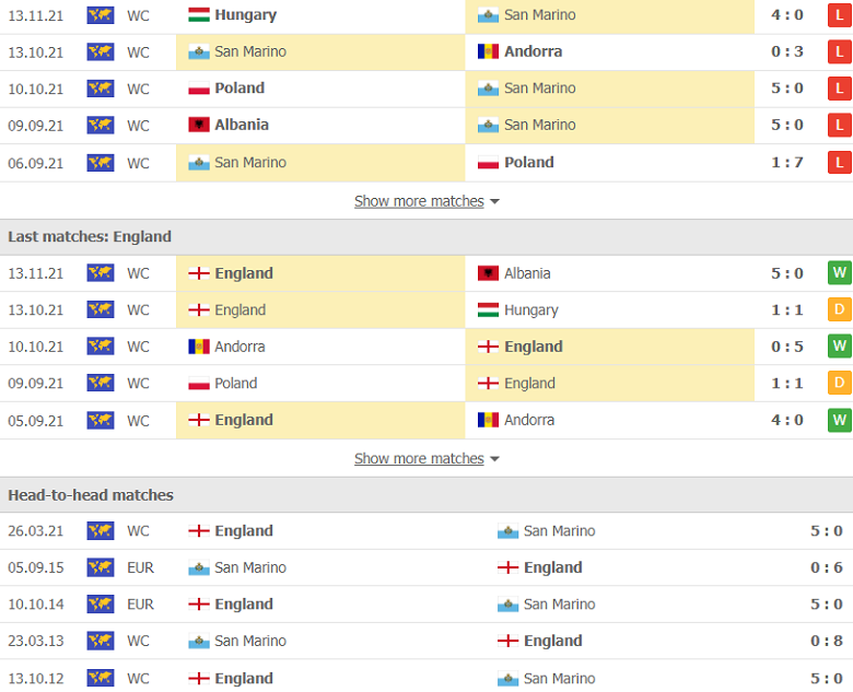 Nhận định, dự đoán San Marino vs Anh, 2h45 ngày 16/11: Dễ như trở bàn tay - Ảnh 2