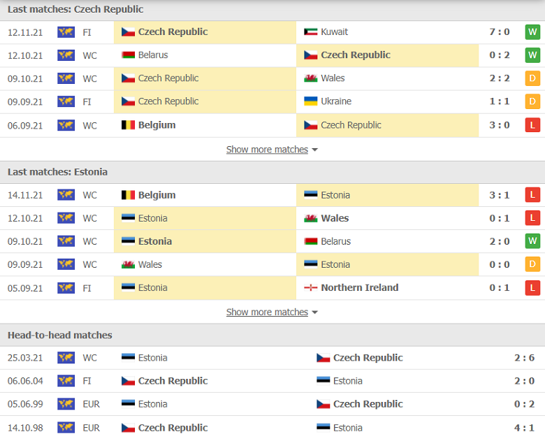 Nhận định, dự đoán Séc vs Estonia, 02h45 ngày 17/11: Ám ảnh lượt đi - Ảnh 2