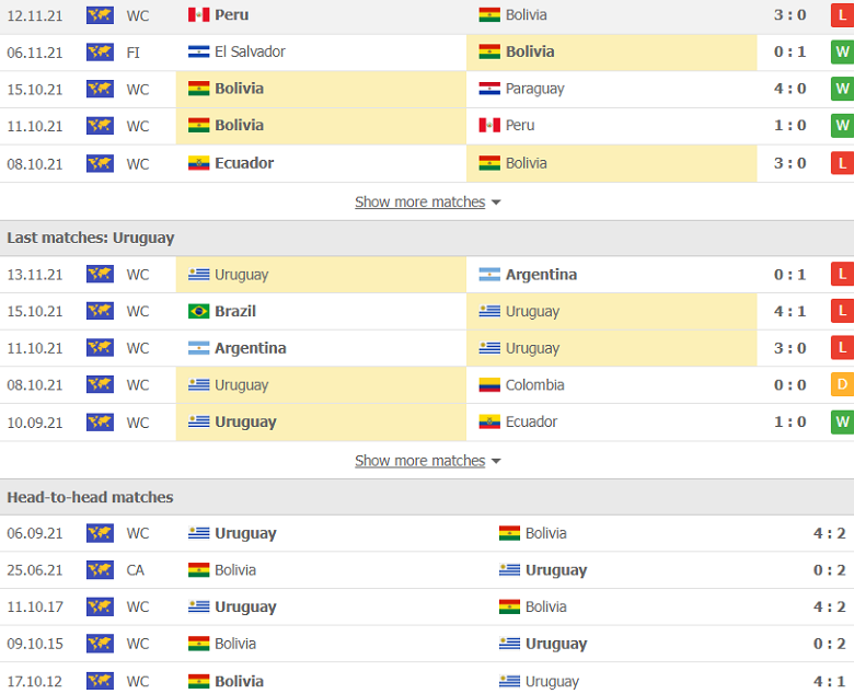 Nhận định, dự đoán Bolivia vs Uruguay, 3h00 ngày 17/11: Khủng hoảng trầm trọng - Ảnh 2