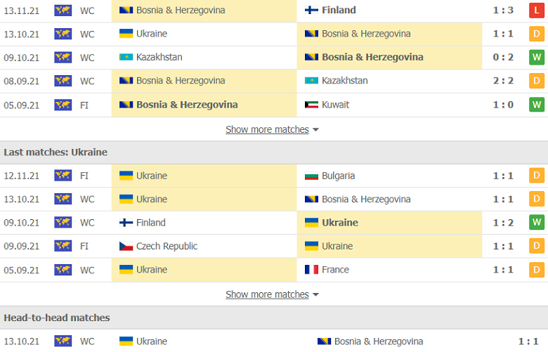 Nhận định, dự đoán Bosnia vs Ukraine, 2h45 ngày 16/11: Cửa trên sáng nước - Ảnh 2