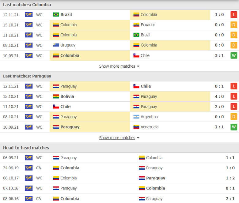 Nhận định, dự đoán Colombia vs Paraguay, 06h00 ngày 17/11: Giải tỏa áp lực - Ảnh 2
