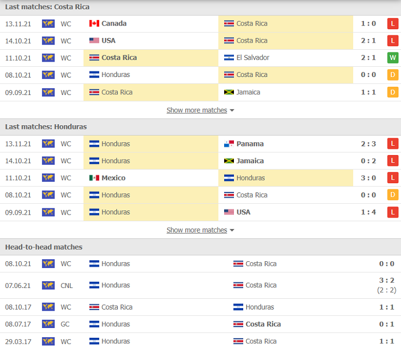 Nhận định, dự đoán Costa Rica vs Honduras, 08h05 ngày 17/11: Cơ hội vàng - Ảnh 2