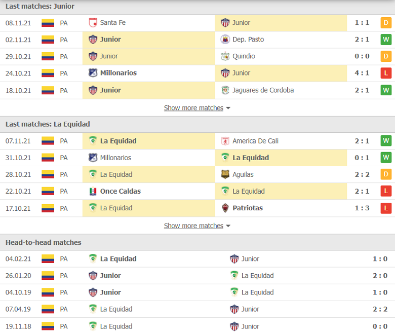 Nhận định, dự đoán Junior Barranquilla vs La Equidad, 08h05 ngày 18/11: Điểm đến ác mộng - Ảnh 1