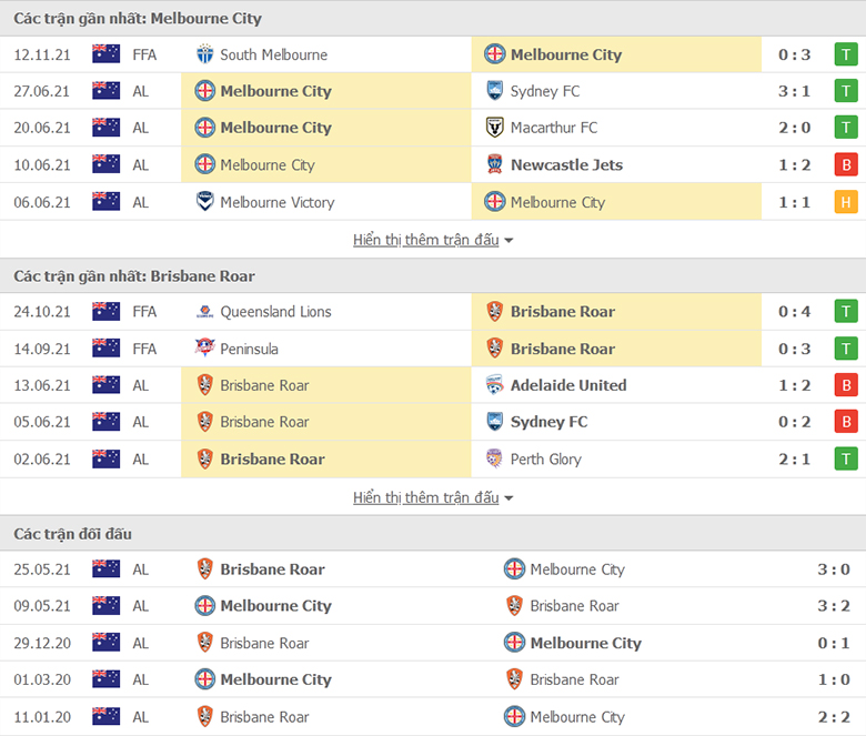 Nhận định, dự đoán Melbourne City vs Brisbane Roar, 15h45 ngày 19/11: Khởi đầu khó khăn - Ảnh 1