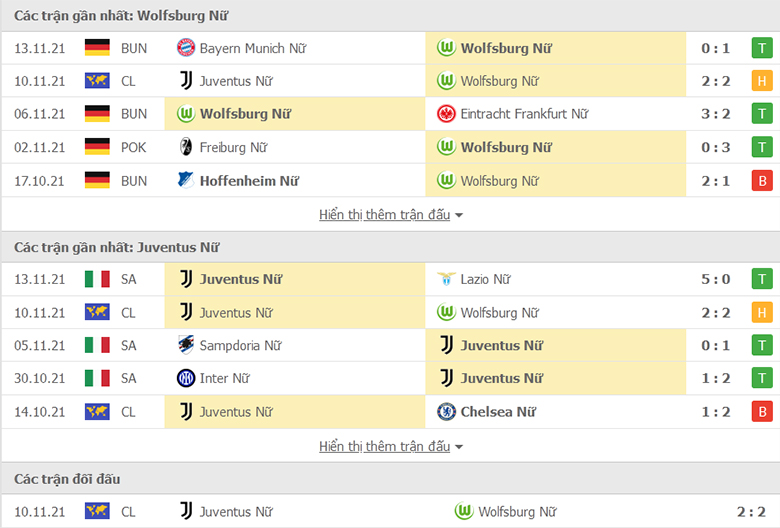 Nhận định, dự đoán Nữ Wolfsburg vs Nữ Juventus, 0h45 ngày 19/11: Khó có cách biệt - Ảnh 1