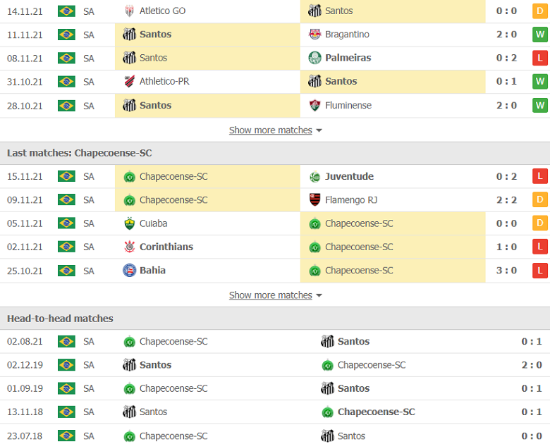 Nhận định, dự đoán Santos vs Chapecoense, 5h00 ngày 18/11: Mồi ngon khó bỏ - Ảnh 3