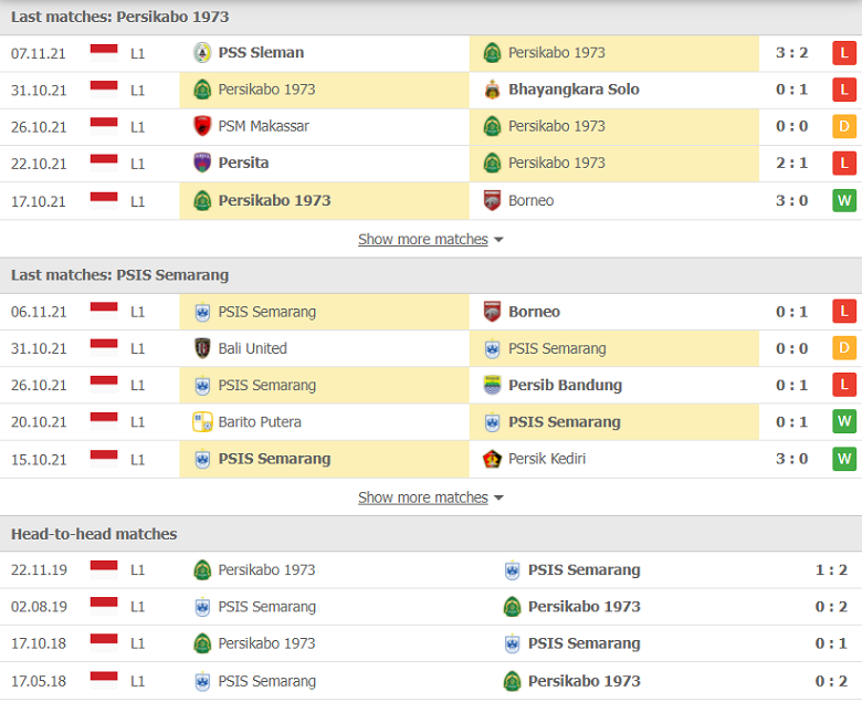 Nhận định, dự đoán TIRA Persikabo vs PSIS Semarang, 15h15 ngày 18/11: Chủ nhà thất thế - Ảnh 1