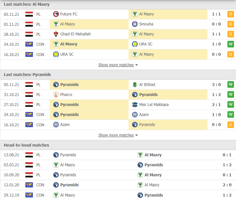 Nhận định, dự đoán Al Masry vs Pyramids, 20h00 ngày 19/11: Khởi đầu tưng bừng - Ảnh 2