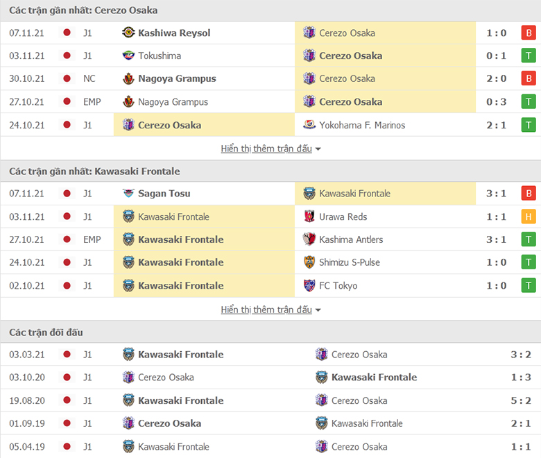Nhận định, dự đoán Cerezo Osaka vs Kawasaki Frontale, 12h00 ngày 20/11: Chủ nhà sáng giá - Ảnh 1