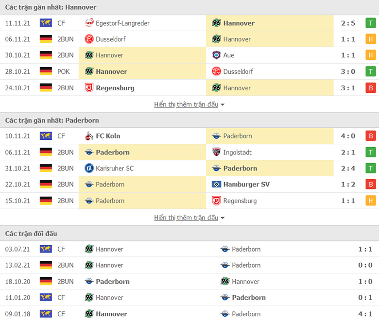 Nhận định, dự đoán Hannover vs Paderborn, 0h30 ngày 20/11: Chưa dứt khủng hoảng - Ảnh 1
