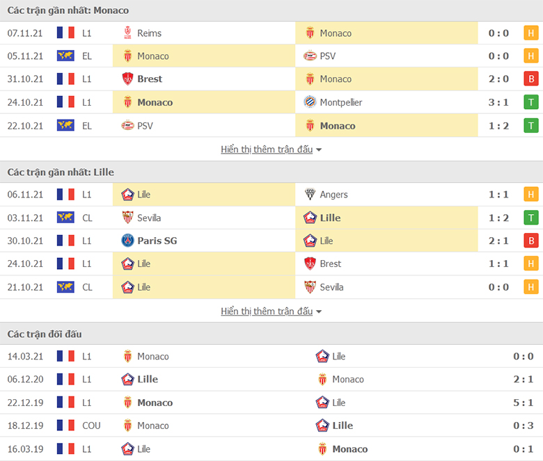 Nhận định, dự đoán Monaco vs Lille, 3h00 ngày 20/11: Điểm tựa sân nhà - Ảnh 1