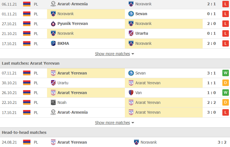 Nhận định, dự đoán Noravanka vs Ararat Yerevan, 17h00 ngày 18/11: Khó cho cửa trên - Ảnh 2