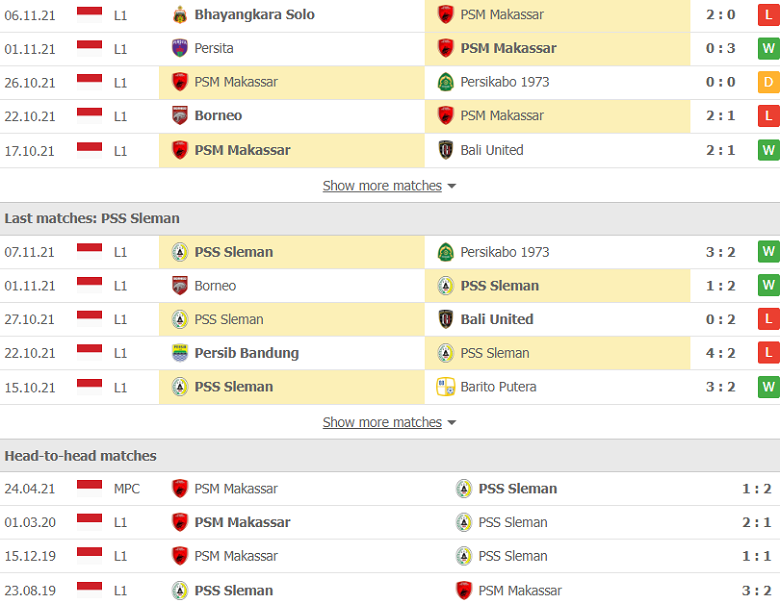 Nhận định, dự đoán PSM Makassar vs PSS Sleman, 20h30 ngày 18/11: Khách mất niềm tin - Ảnh 2