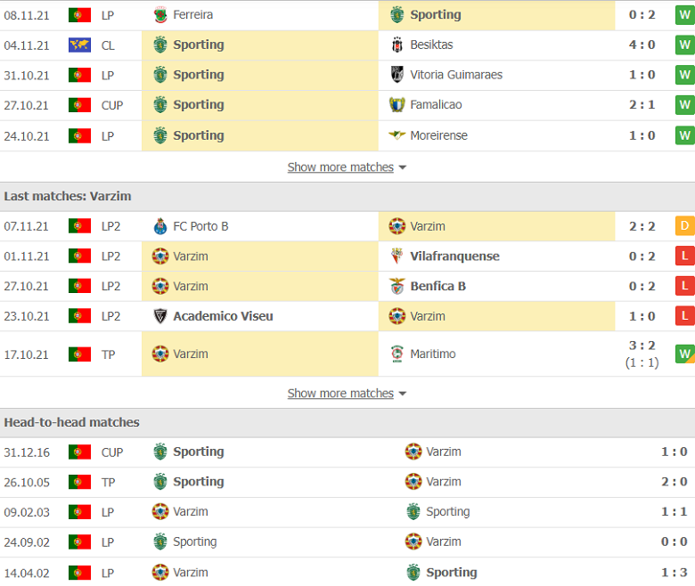 Nhận định, dự đoán Sporting Lisbon vs Varzim, 3h15 ngày 19/11: Chênh lệch đẳng cấp - Ảnh 2
