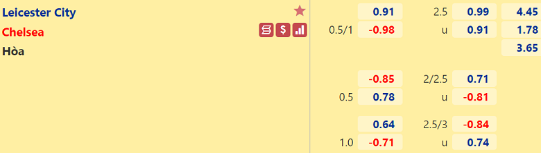 Nhận định, dự đoán Leicester vs Chelsea, 19h30 ngày 20/11: Vào hang bắt cáo - Ảnh 3